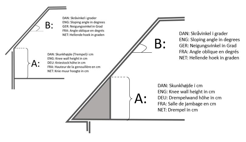 Hvordan opmåler jeg min skråvæg